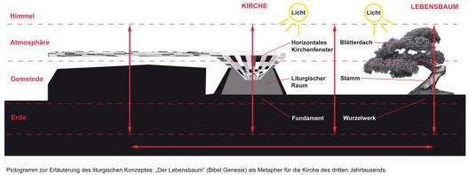 W:wb_St Trinitatis_Leipzig�4_Planung2Ddwg_aktuellpictovorla W:wb_St Trinitatis_Leipzig�4_Planung2Ddwg_aktuellpictovorla