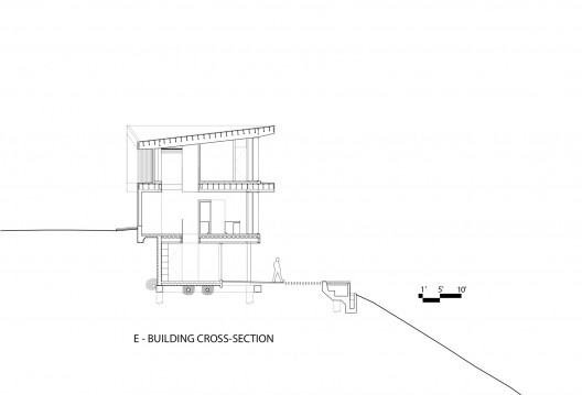 section