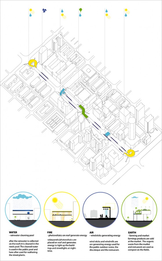 HQB-diagram-eco Eco