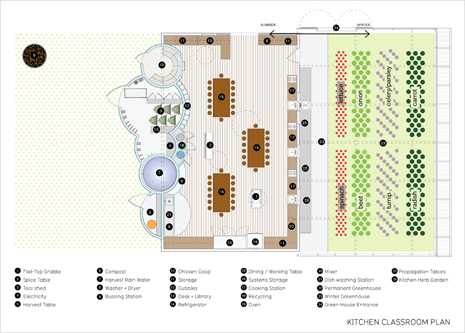 Edible Schoolyard / Work AC