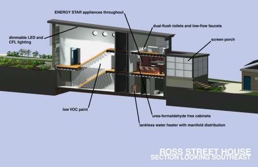 section diagram