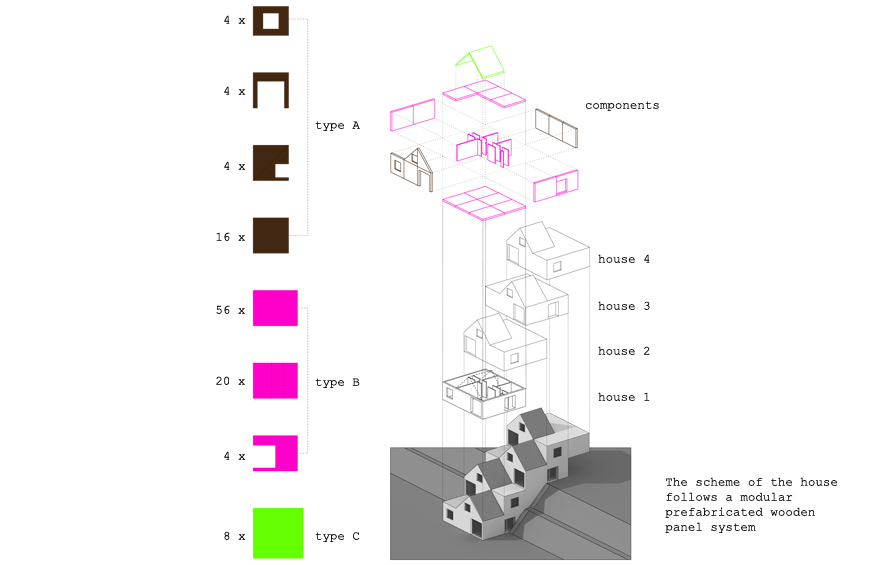 4 Houses / On Office