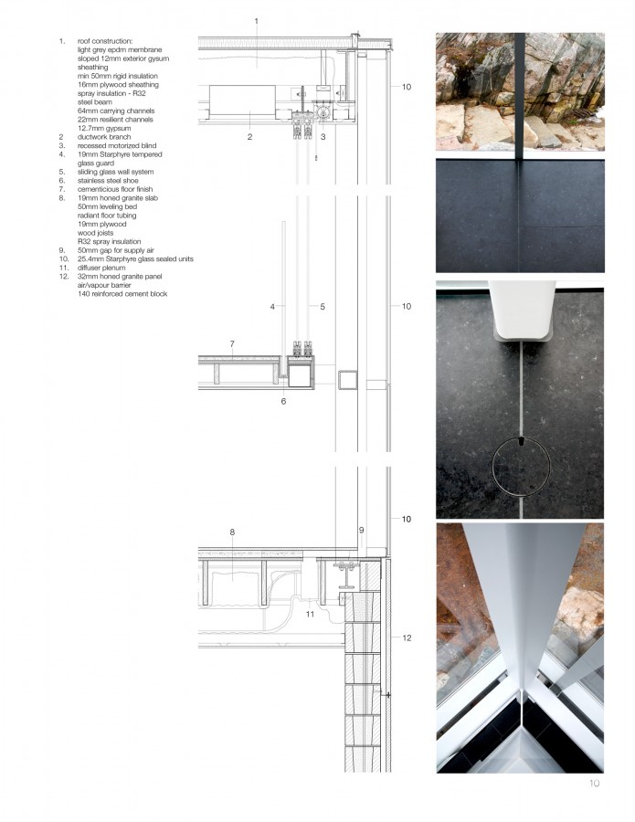 details details