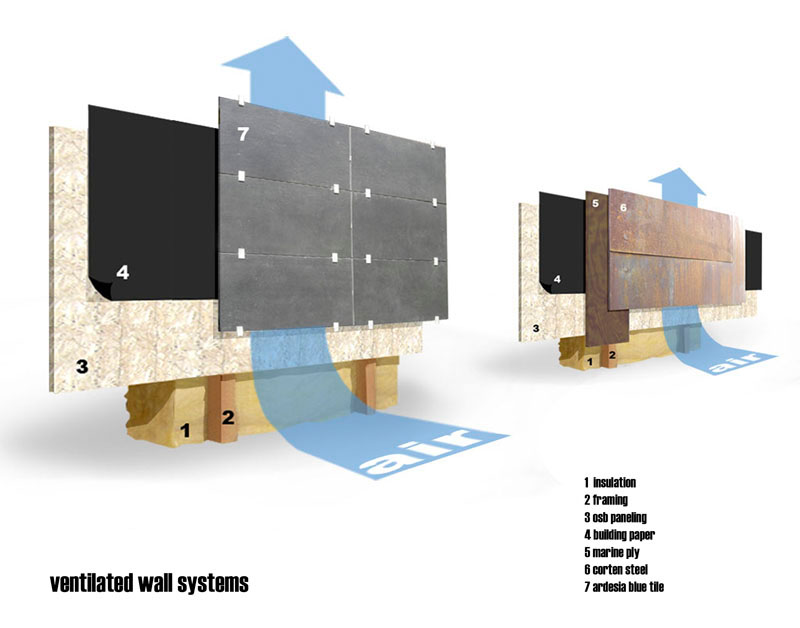 ventilated wall diagrams ventilated wall diagrams