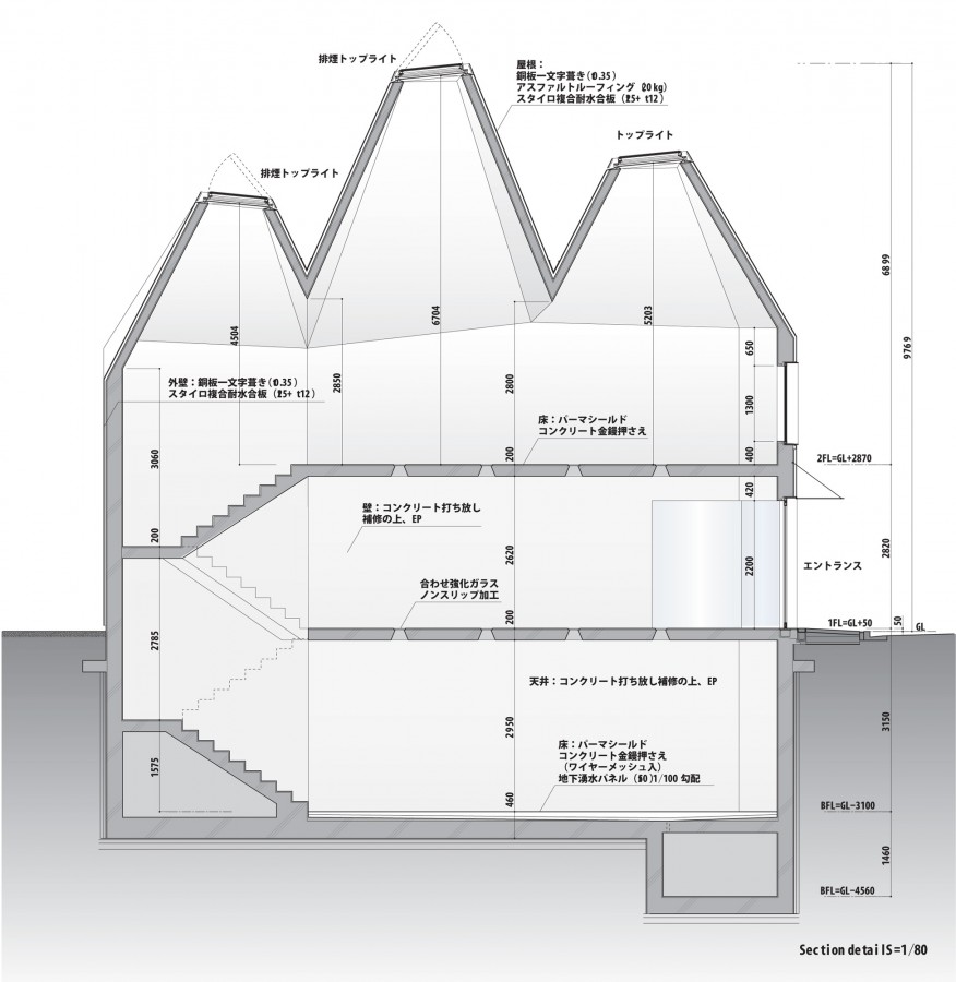 section section