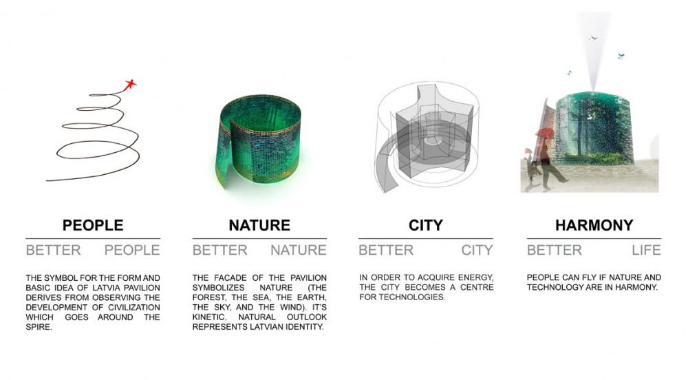 1 LATVIA EXPO 2010 CONCEPT 1 LATVIA EXPO 2010 CONCEPT