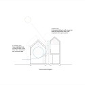 environment diagram environment diagram environment diagram