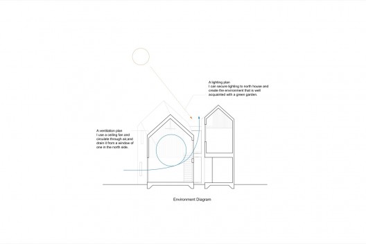 environment diagram