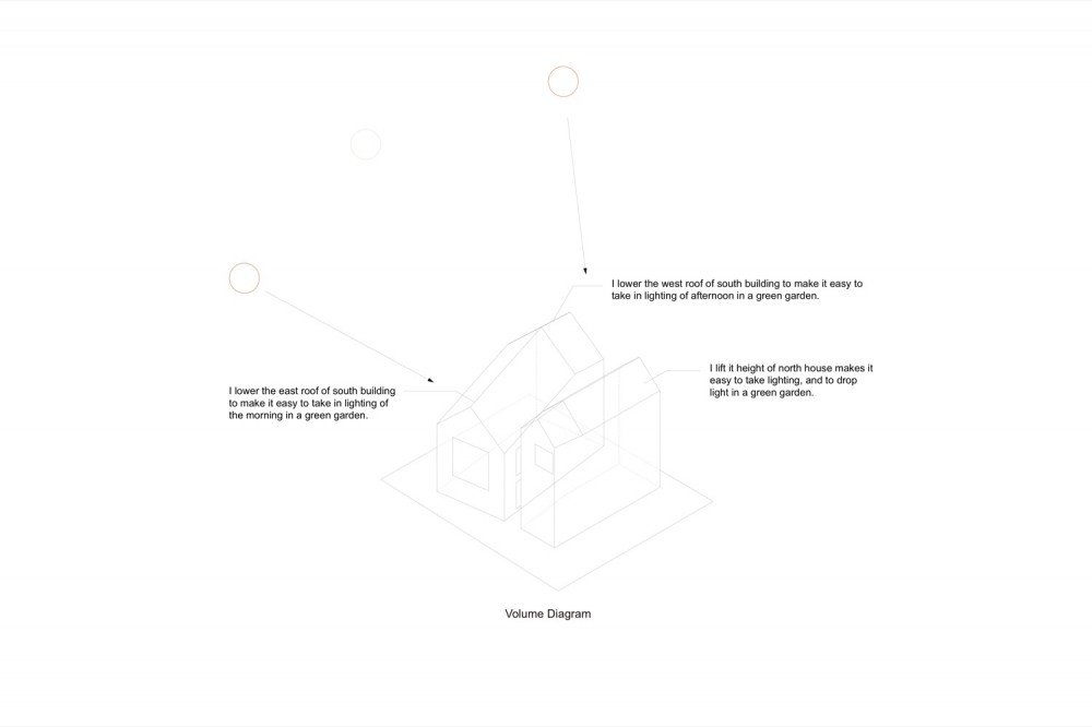 volume diagram volume diagram