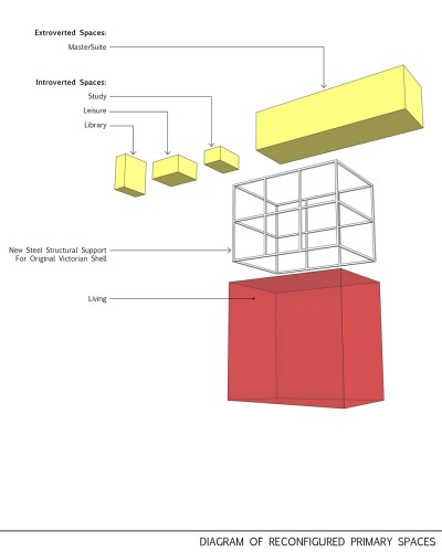 sequence2