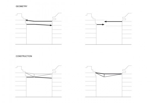 geometry diagrams