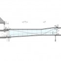 sections sections