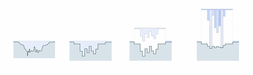 concept-ocean section concept-ocean section