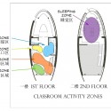 activity zones diagram activity zones diagram