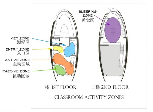 activity zones diagram