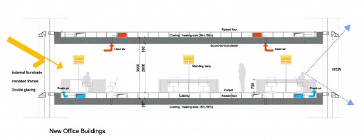 ENERGY sections_office 21