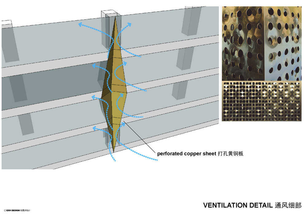 ventilation ventilation