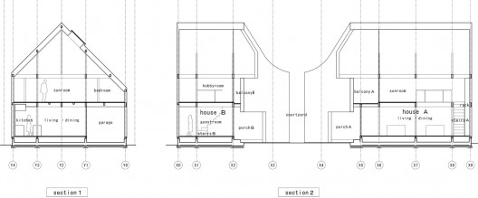 sections