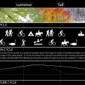wather cycles diagrams wather cycles diagrams