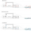 environmental diagram environmental diagram
