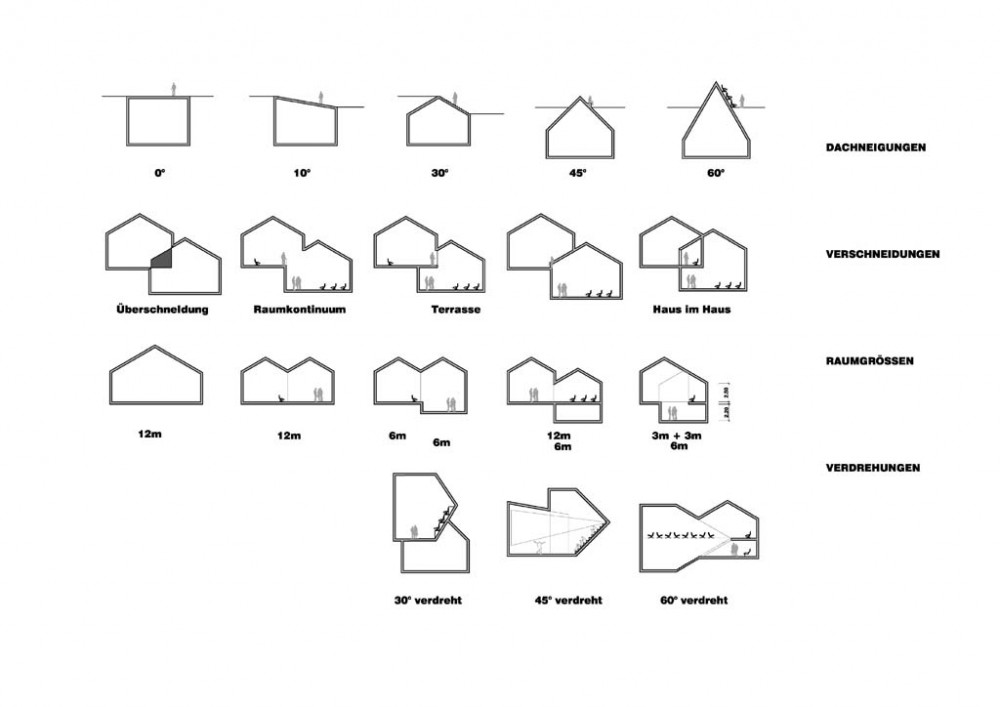 VitraHaus by Herzog and de Meuron Diagram © Herzog & de Meuron