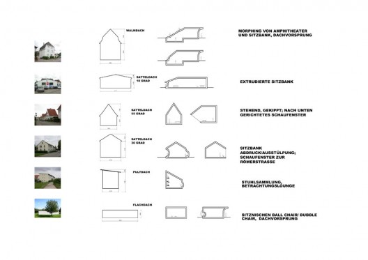 VitraHaus by Herzog and de Meuron