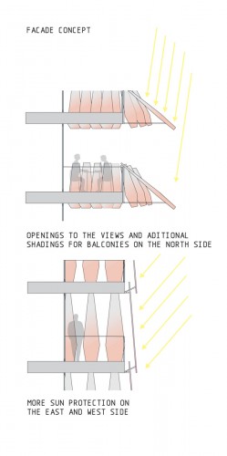 facade_concept facade_concept facade_concept