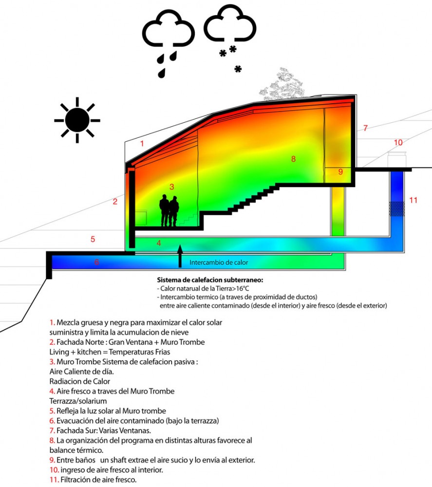 planta nicolas 2 Layout1 (1) weather diagram 01