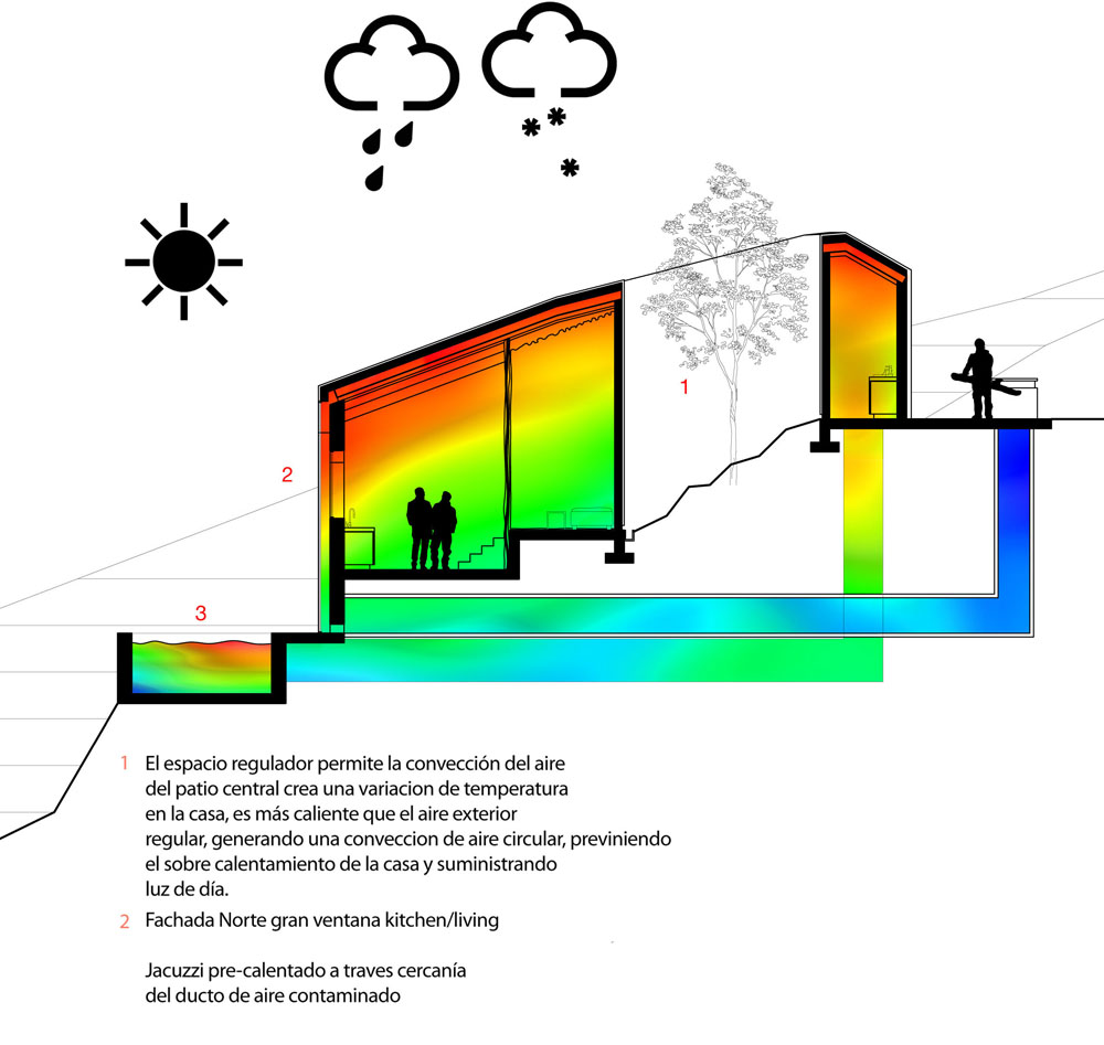 planta nicolas 2 Layout1 (1) weather diagram 02