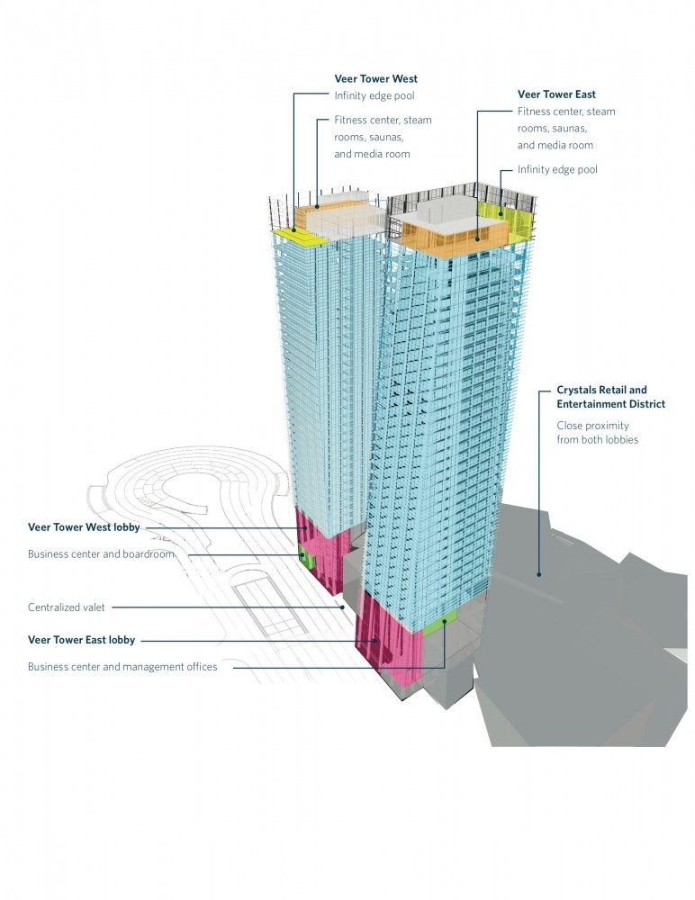 veertowers Veer Towers