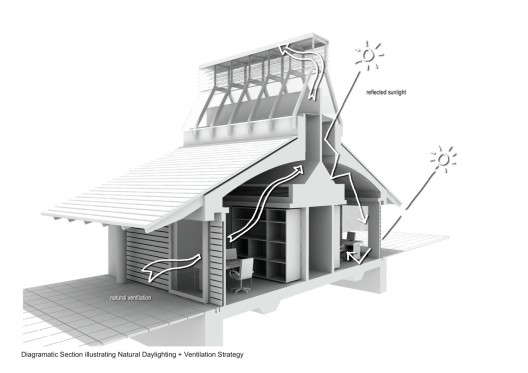 lighting & ventilation diagram