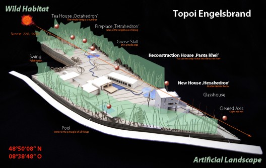 masterplan model