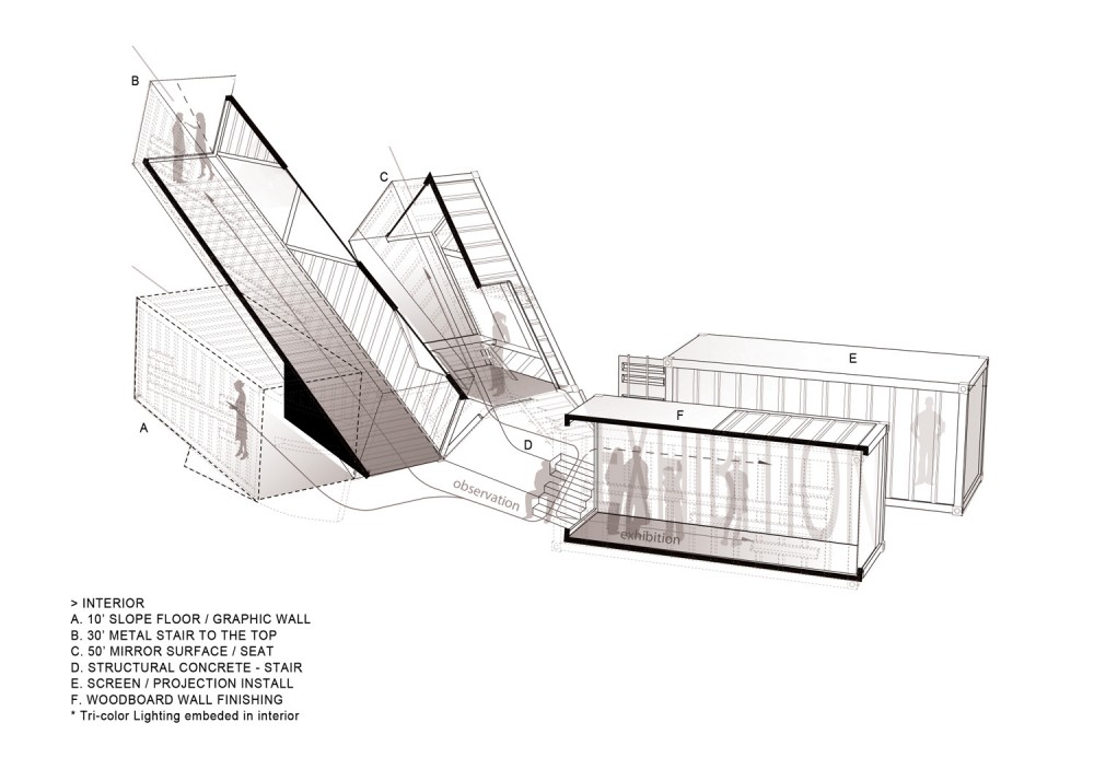 Oceanscope / AnL studio