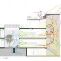 Kaze Hair Salon - Forte, Gimenes & Marcondes Ferraz Arquitetos Kaze Hair Salon - Forte, Gimenes & Marcondes Ferraz Arquitetos summer diagram