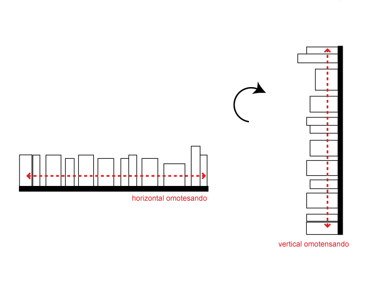Vertical Omotesando / Wai Think Tank