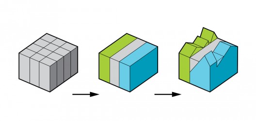 Form process_yaz Form process_yaz Form process_yaz