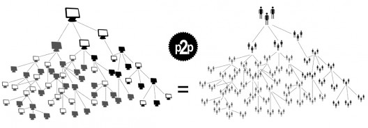 CONCEPTPEER-TO-PEER copy copy CONCEPTPEER-TO-PEER copy copy