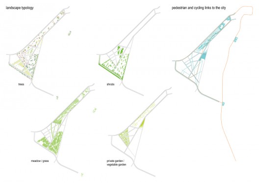 landscape typology landscape typology