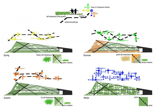 mutability of the green park throughout the year mutability of the green park throughout the year