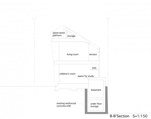 section