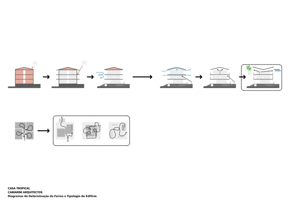 Tropical House - Camarim Architects form studio diagrams
