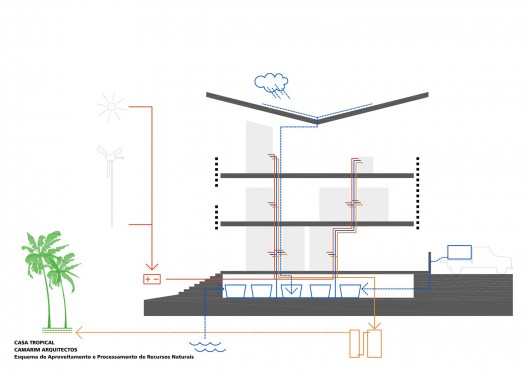 weather diagrams