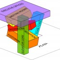 Vakko Headquarters and Power Media Center / REX Program distribution © REX