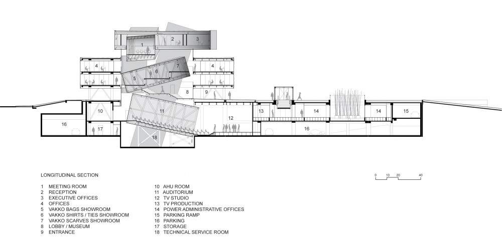 Vakko Headquarters and Power Media Center / REX Long section © REX