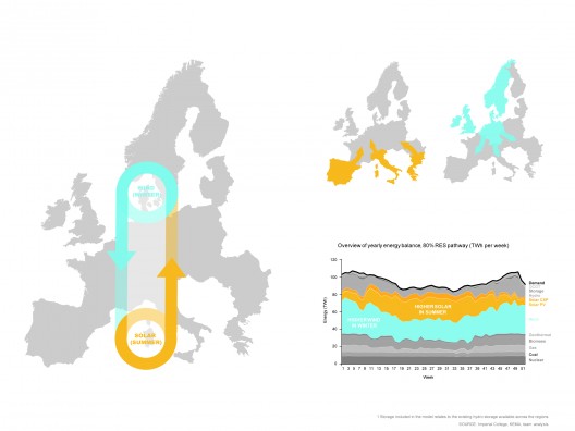 ROADMAP2050_diagram Solar / wind energy © AMO