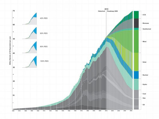 ROADMAP2050-energysource Energy source © AMO