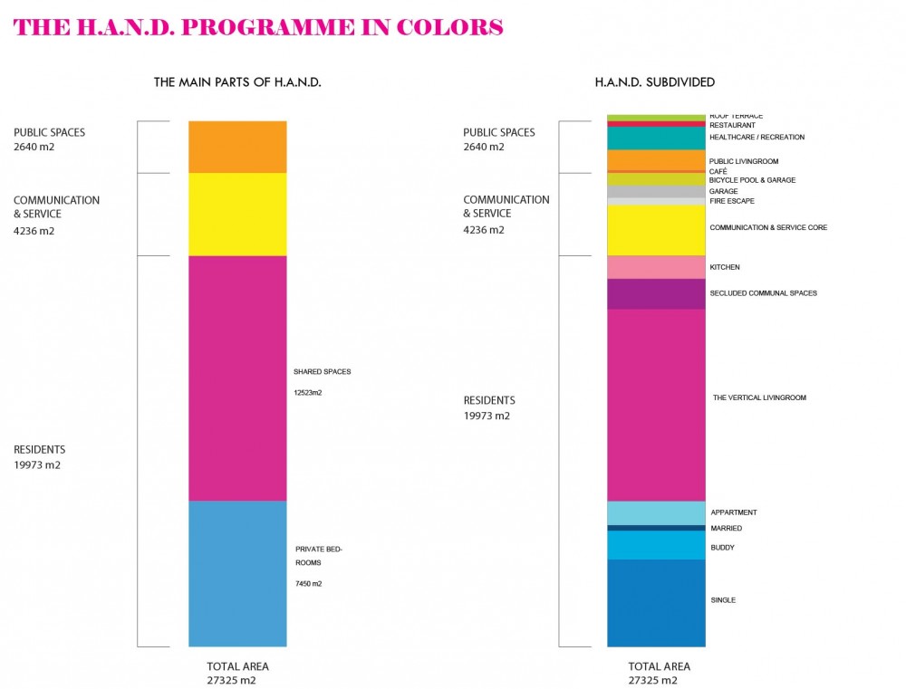 HAND Programme HAND Programme