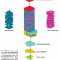 Overview Overview