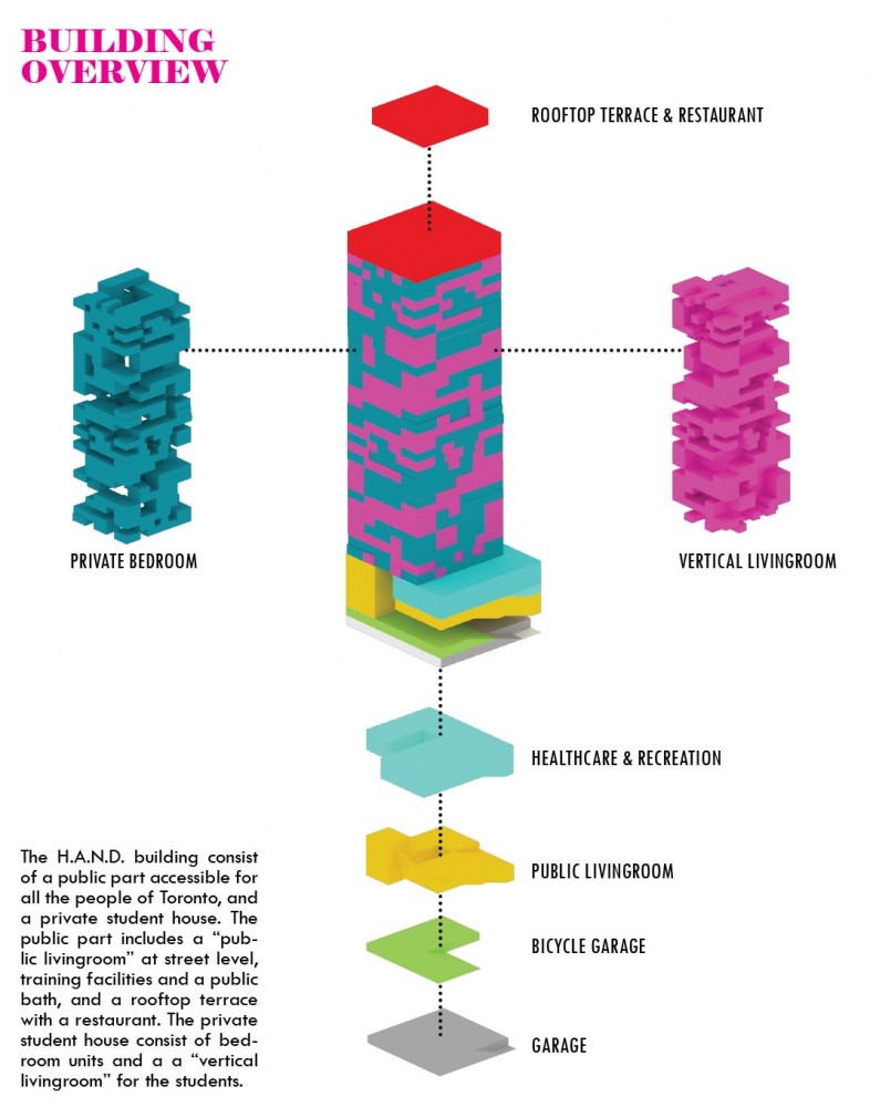 Overview Overview