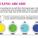 Recycling arcade Recycling arcade